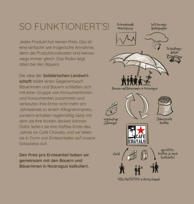 Fairer Soli-Espresso aus Nicaragua | wir.kaffee | 250g